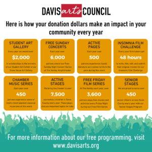 DAC Free Programming Infographic